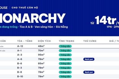 Cho thuê căn hộ The Monarchy Đà Nẵng tháng 10/2026: 20 căn trống, 2PN từ 14 triệu, nhiều căn nuôi thú cưng