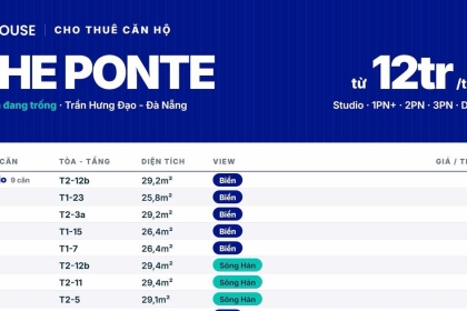 Cho thuê căn hộ Sun Ponte Đà Nẵng tháng 10/2026: 23 căn trống, giá từ 12 triệu/tháng