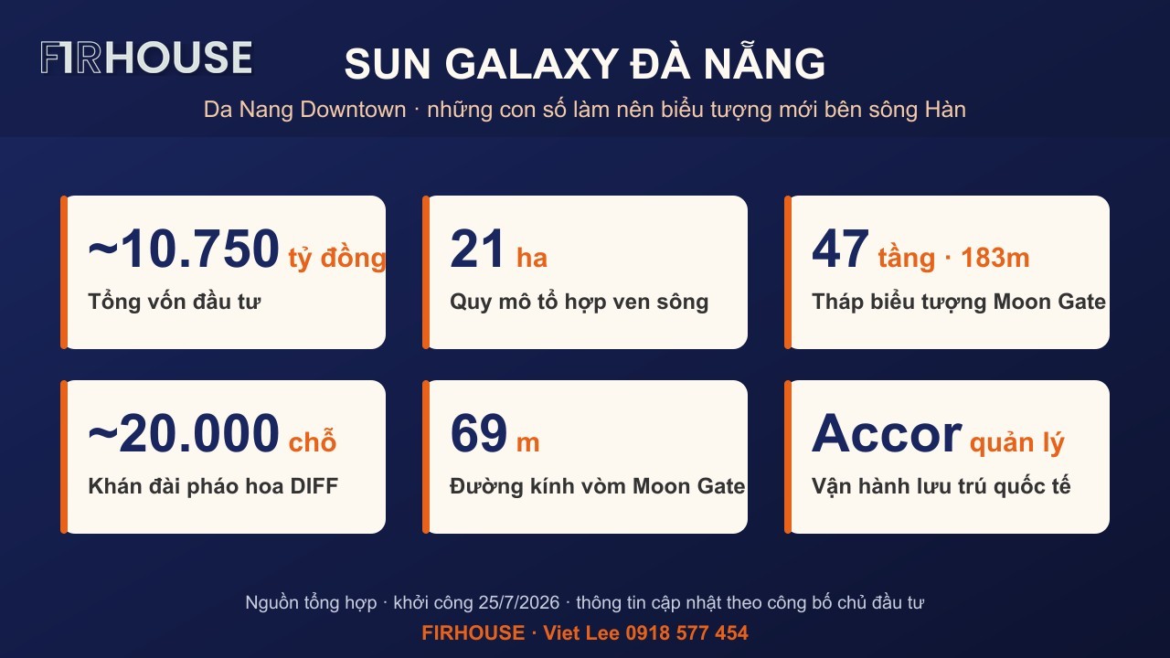 Sun Galaxy Đà Nẵng qua những con số: vốn ~10.750 tỷ, 21 ha, tháp 47 tầng, khán đài ~20.000 chỗ, Moon Gate 69m.